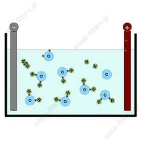 Electrolysis protection