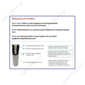 Φίλτρο ενεργού άνθρακα ULTRA FILTRATION PRO 01 10"-0,1μm