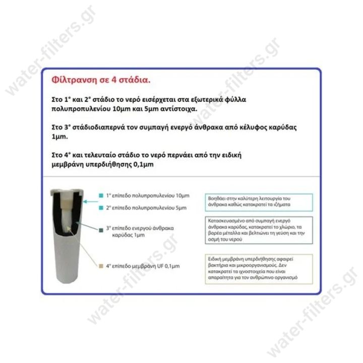 Φίλτρο ενεργού άνθρακα ULTRA FILTRATION PRO 01 10"-0,1μm